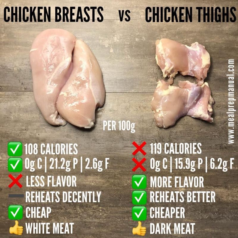 Sử dụng thịt giàu protein